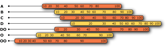 Durometer Shore A Chart