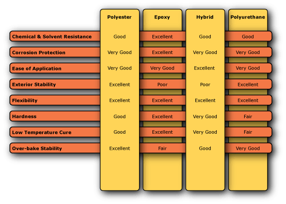 Paint Hardness Chart