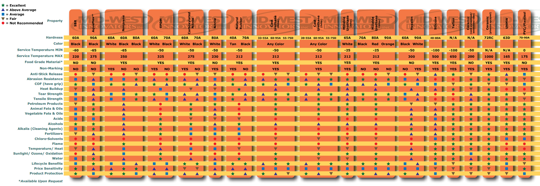 Properties Of Plastics Chart