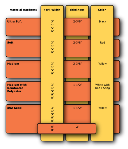 Bumper Pad Chart