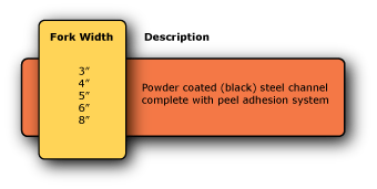 Mounting Brackets Chart