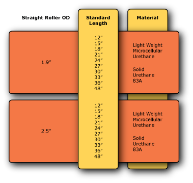 Sleeve Size Chart